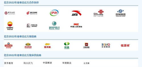 北京冬奧會(huì)市場(chǎng)開(kāi)發(fā)全面開(kāi)花 贊助商與特許商品銷售雙雙告捷