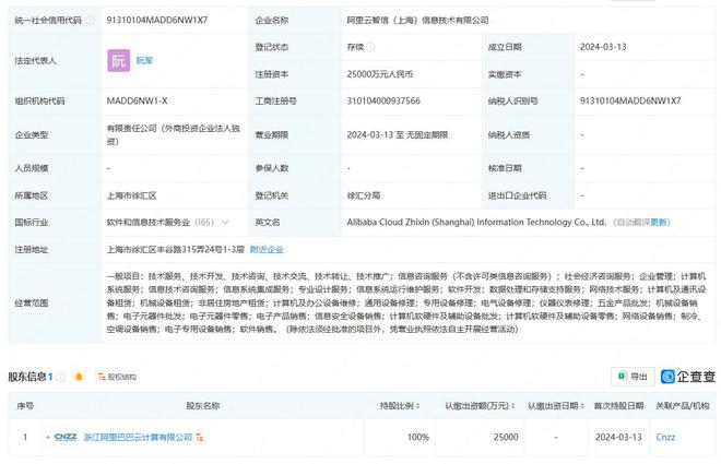 阿里云加碼上海市場，成立注冊資本2.5億元信息技術公司，強化信息處理與存儲服務能力