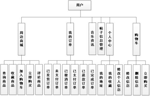 搖滾無界 如何構建高效可靠的全球樂隊交流與周邊售賣系統？